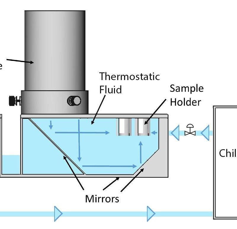 EvoluChem PhotoRedOx Box TC (Temperature Controlled) — Lubechem Chemicals